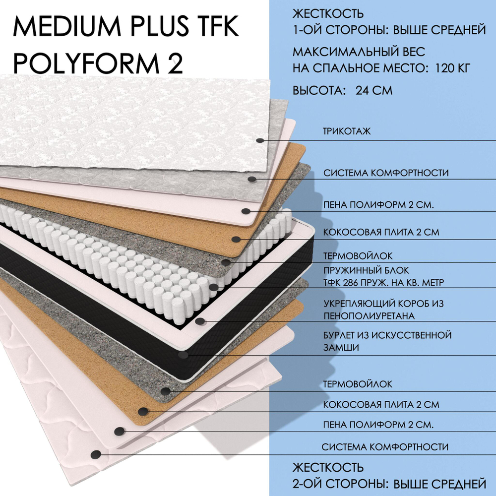 Medium Plus TFK Polyform2