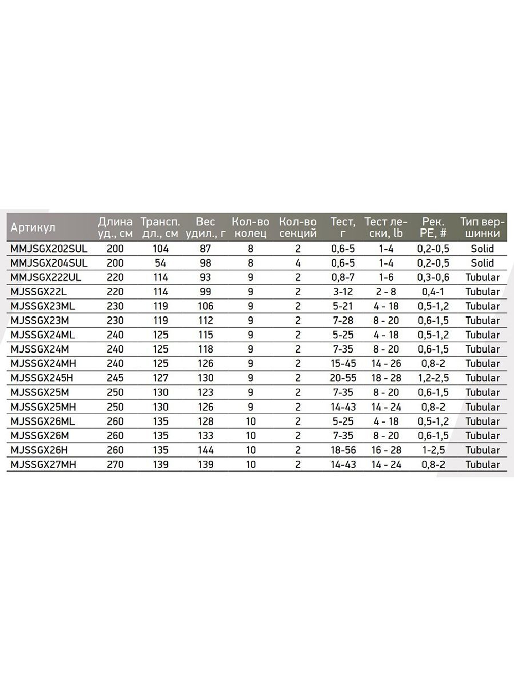 Спиннинг Maximus GRAVITY-X MICROJIG