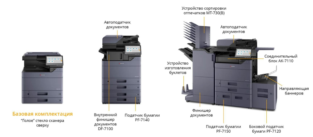 МФУ лазерное цветное Kyocera TASKalfa 6054ci