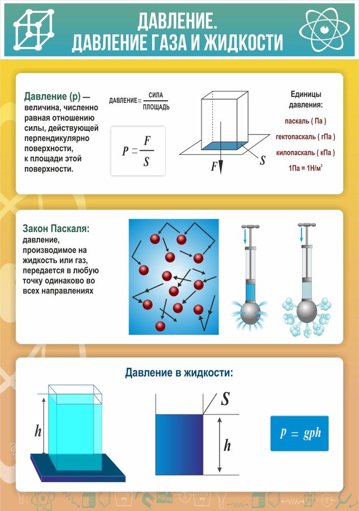 Стенд &quot;Давление газа и жидкости&quot;