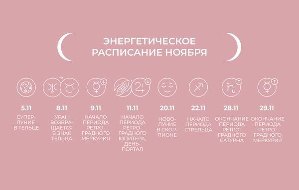 Энергетическое расписание ноября Энергетическое расписание ноября