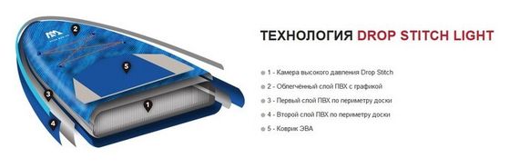 Доска SUP Aquamarina Super - Trip Tandem-Family iSUP (4.27m/15cm) ( арт. BT-20ST02 )