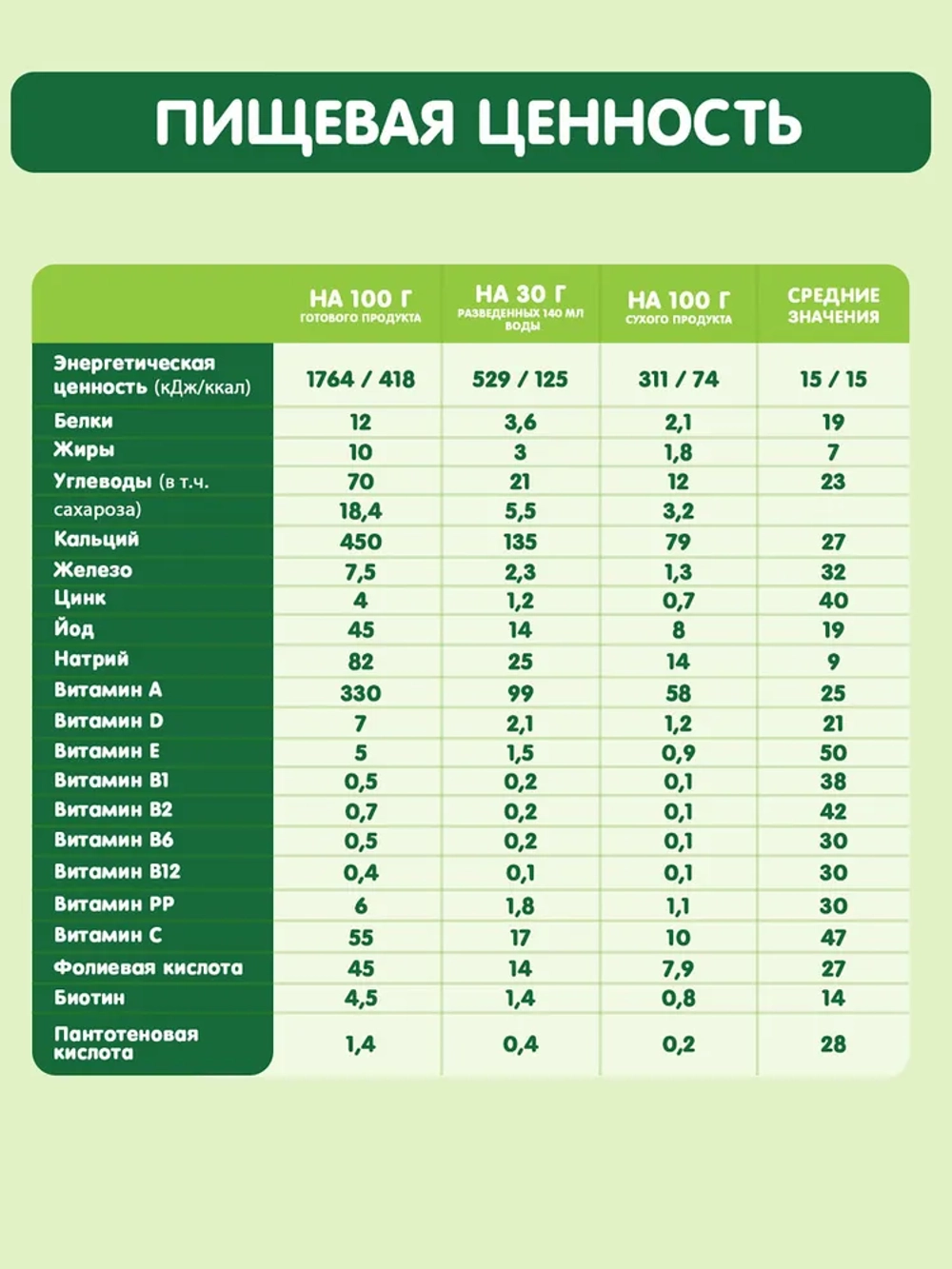 Каша Gipopo молочная Мультизлаковая банан-малина 170г, с 6 месяцев