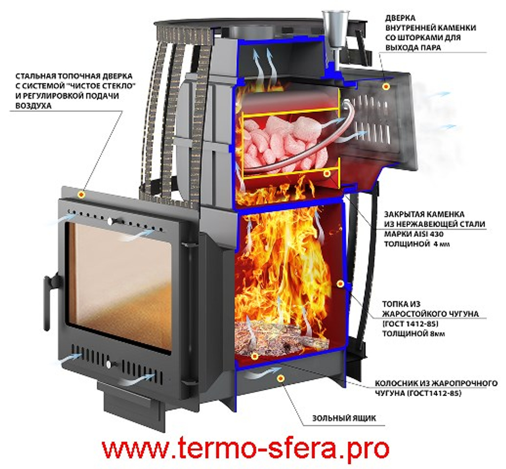 Печь ВЕЗУВИЙ Легенда Русский пар Ковка 24 (505)