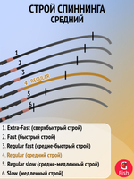 Удилище кастинговое Abu Garcia Troutin Marquis Asrai TMAC-7112ML, 241 см, 5-28 г