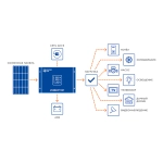 TEPLOCOM Solar-800, 250Вт источник бесперебойного питания и солнечная панель, 2410