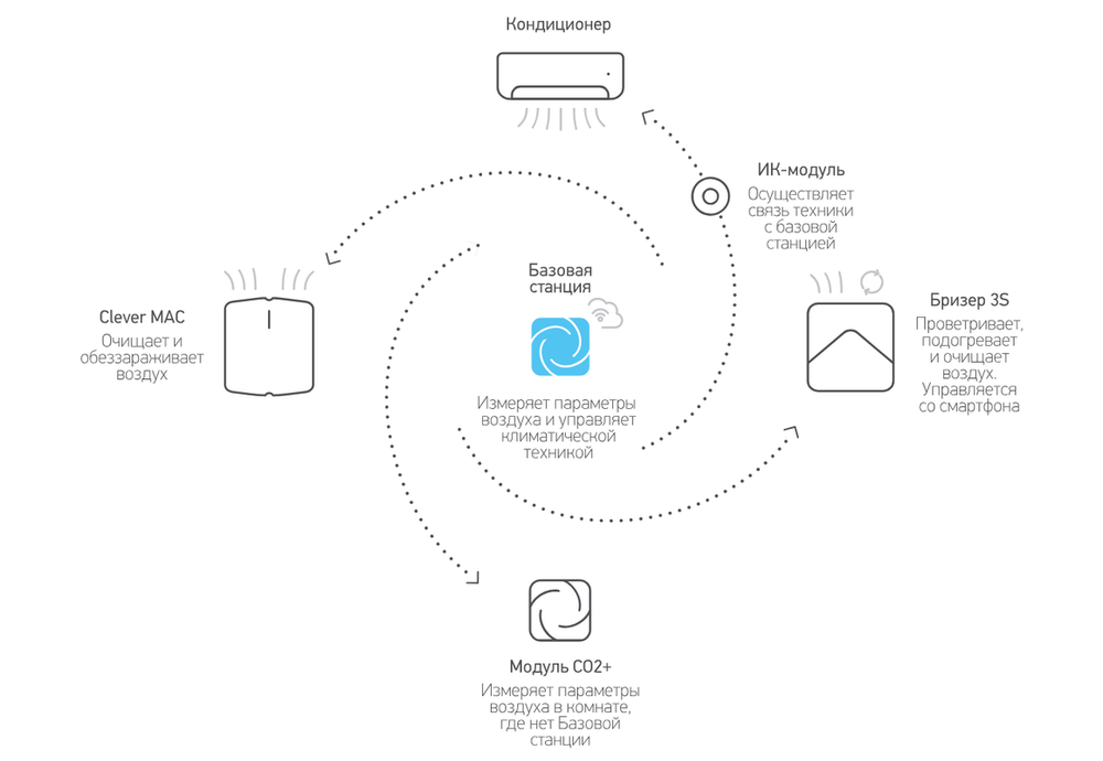 Базовая станция MagicAir