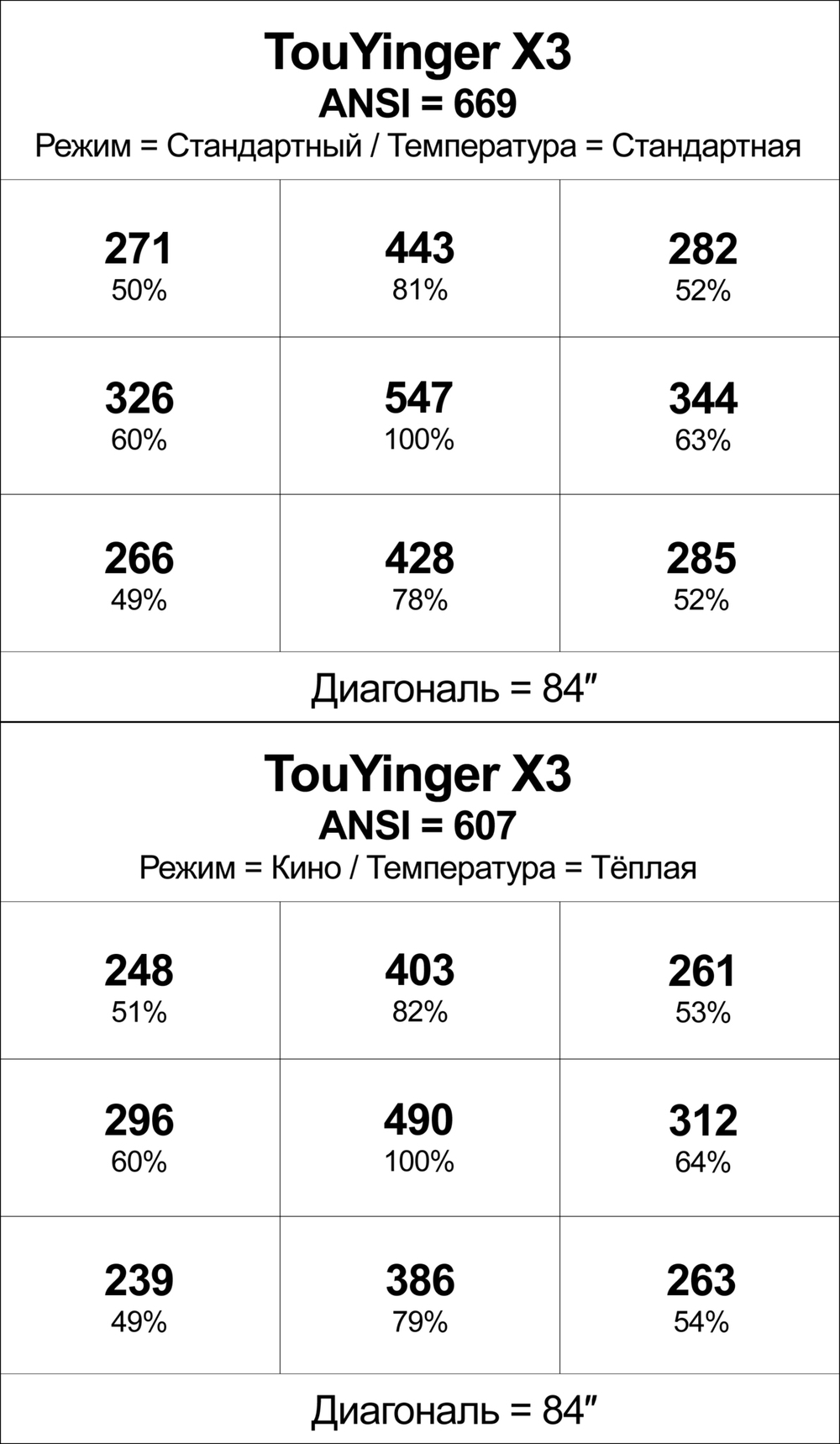 Проектор TouYinger X3