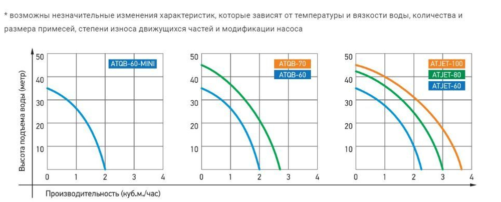 Насосная станция Jemix ATJET-110 (1100 Вт) ATJET-110