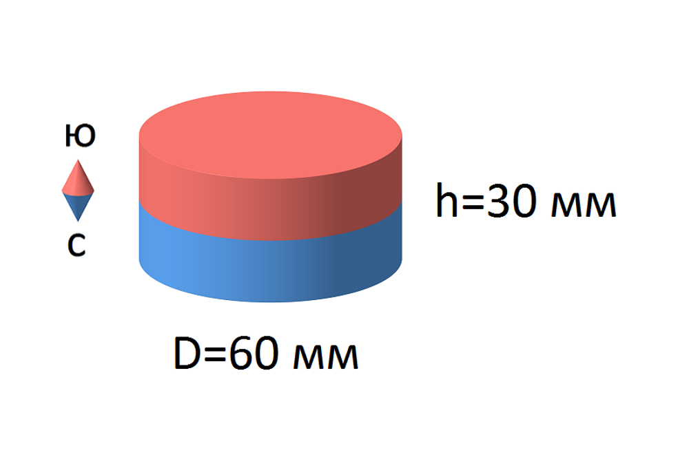 Неодимовый магнит диск 60х30 мм