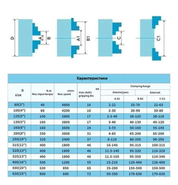 Токарный патрон К11-100 мм, трехкулачковый, самоцентрирующийся