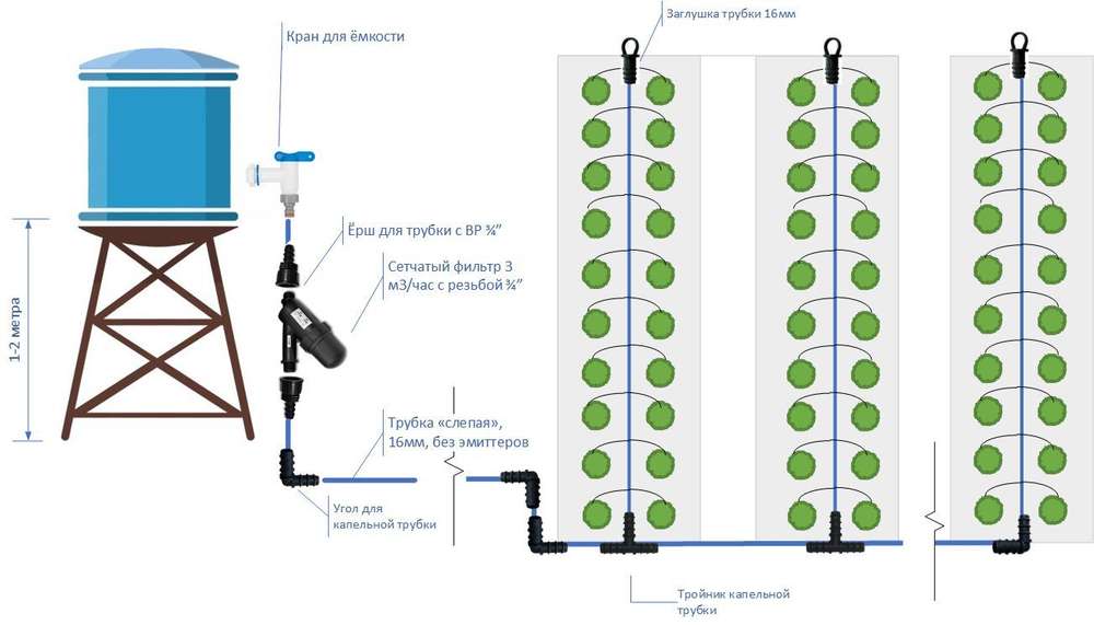 Комплект для полива "Мини - 100" (точечный полив, 100 растений)