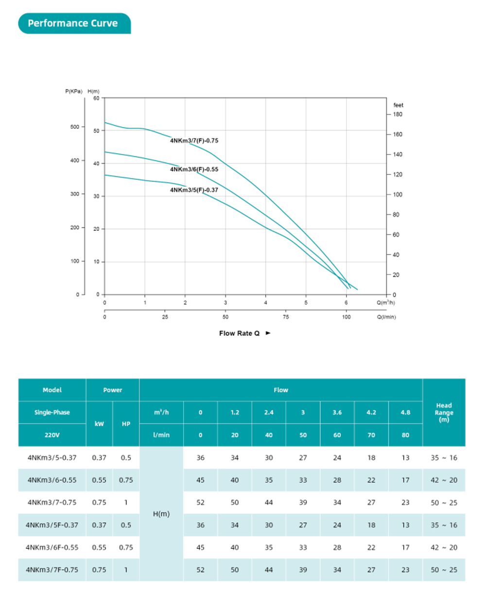 Погружной скважинный насос серии 4NKm, Shimge