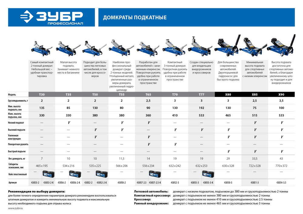 ЗУБР Т-30, 2 т, 135 - 330 мм, подкатной гидравлический домкрат, Профессионал (43053-2)