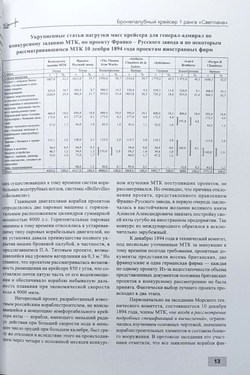 Бронепалубный крейсер I ранга "Светлана" (1893-1905)