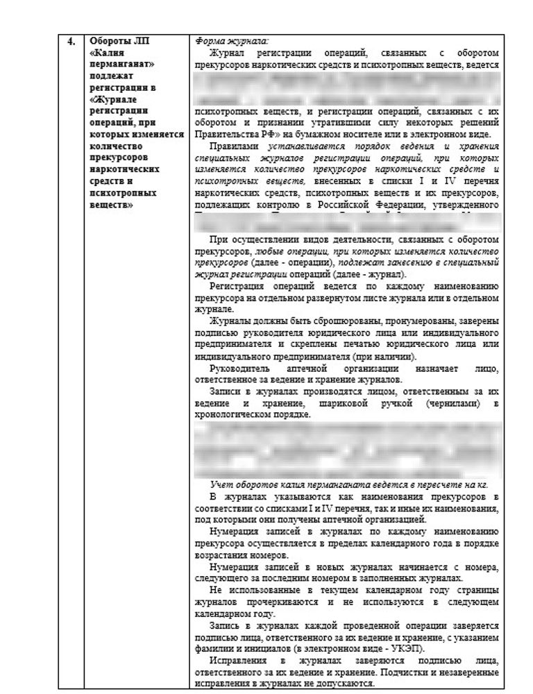 Инструкция «Порядок хранения, отпуска и учета Калия перманганата в аптечной организации» в больничной аптеке