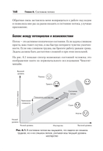 Искусство чистого кода