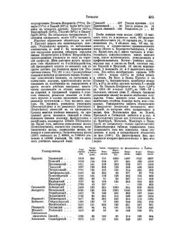 Энциклопедический словарь Брокгауза и Ефрона. Том VIIIА. Германия — Го | Ф. А. Брокгауз
