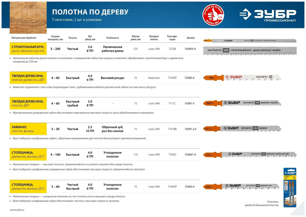 Полотна Профессионал (2 шт; 250/225 мм; 8TPI) по дереву Зубр 155955-4