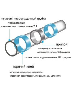 100 штук термоусадочное кольцо с припоем, IP67 водонепроницаемый соединитель, термоусадочный герметичный контакт