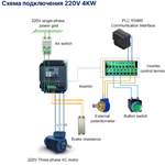 Частотный преобразователь WK-600D-0040-G1T 4.0KW