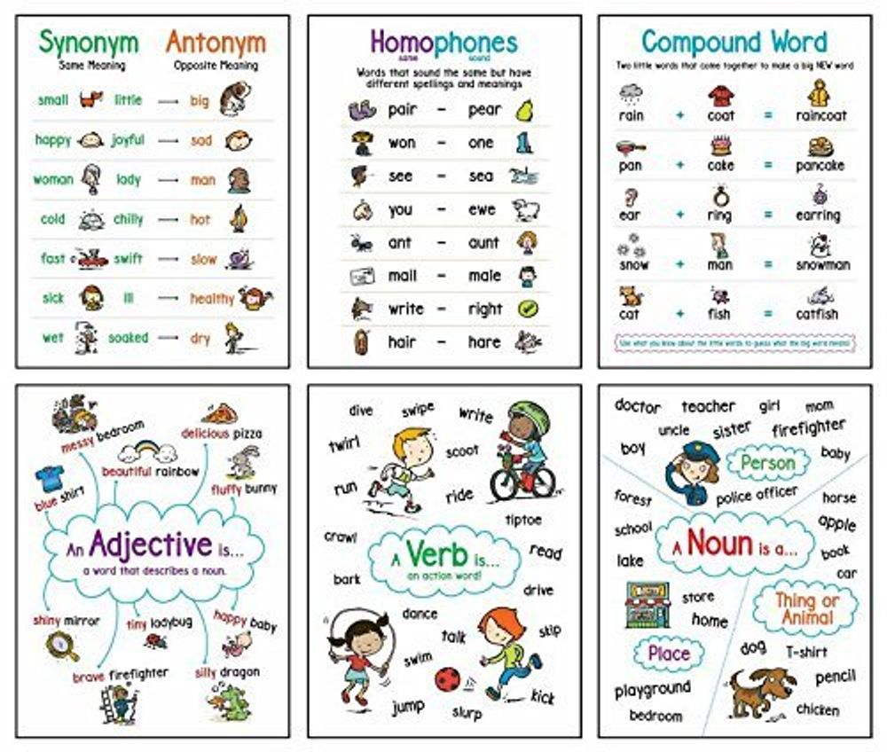 chart:  Language Arts (6-Chart Set) ***