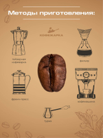 Кофе Бразилия Сантос «Ваниль» ароматизированный кофе 1000 г