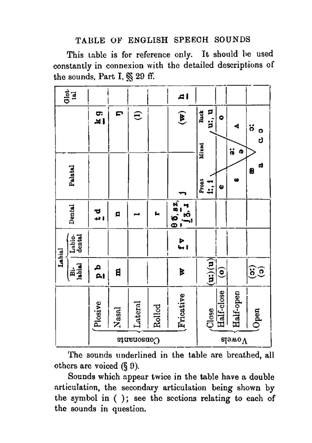 The Pronunciation of English. 1. Phonetics. 2. Phonetic Transcriptions | Daniel Jones