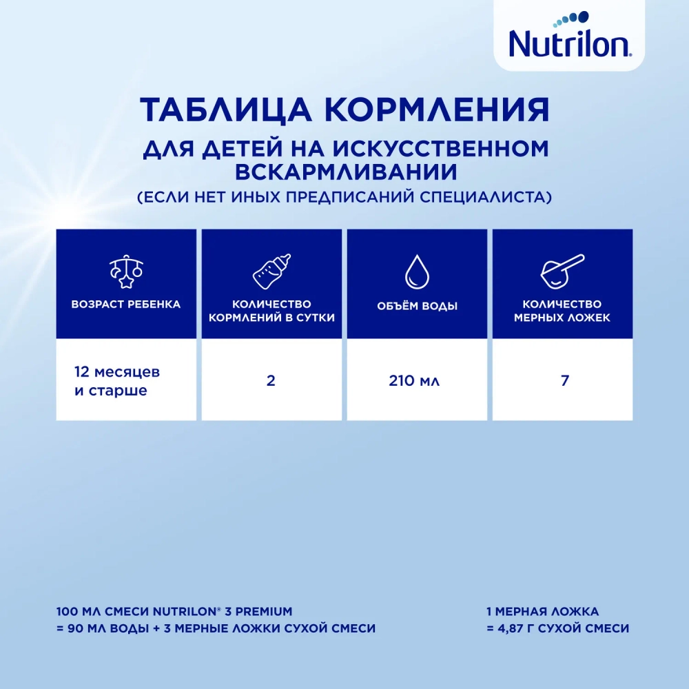 Смесь молочная Nutrilon Premium 3 1200 г с 12 месяцев