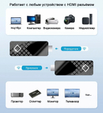 Беспроводной HDMI AIMIBO A8 (Wi-Fi передатчик/приёмник)