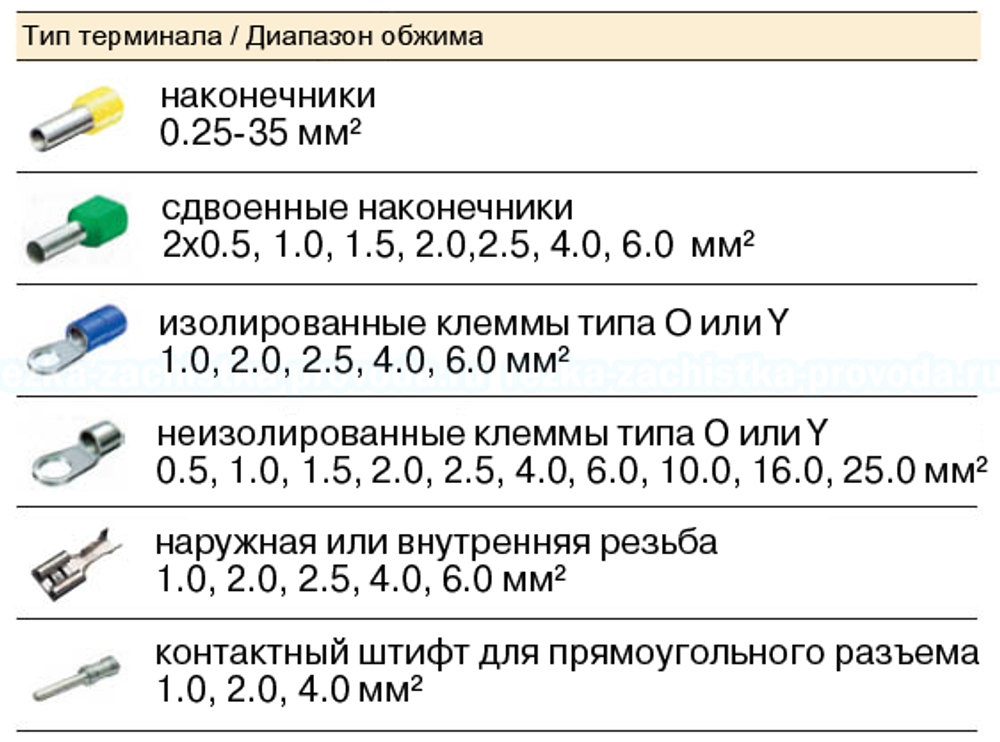 Пневматический пресс MIR-5ND