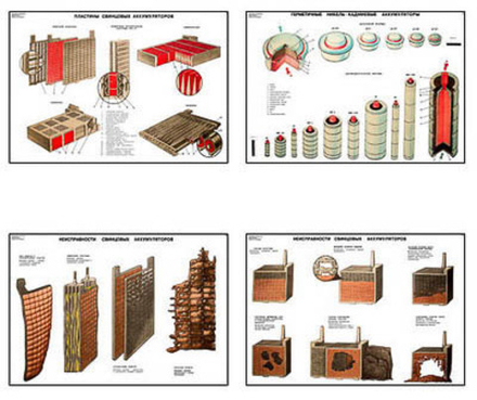 Плакаты ПРОФТЕХ "Свинцовые и щелочные аккумуляторы" (20 пл, винил, 70х100)