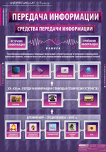 Комплект таблиц "Информатика и ИКТ 8-9 классы (7-9 классы)", 11 таблиц