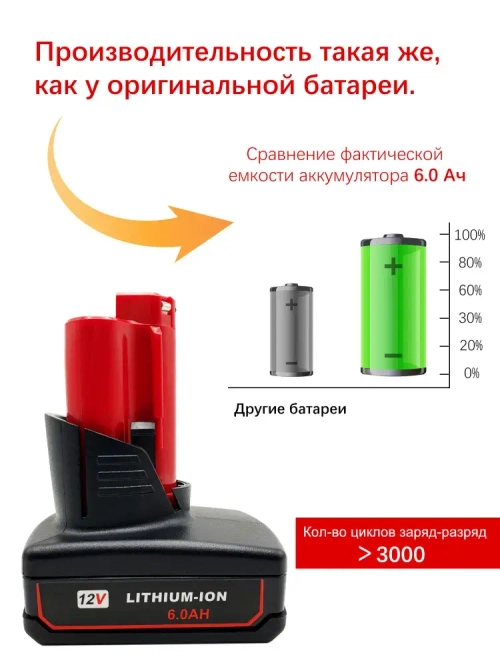 Аккумулятор Milwaukee M12,12V 6.0А.ч,аккумулятор для шуруповерта милвоки 48-11-2460