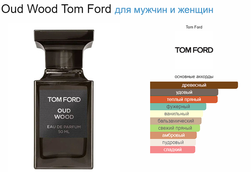 Tom Ford Oud Wood