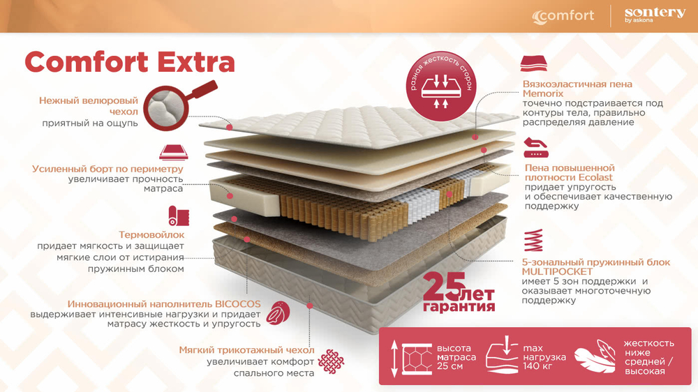 Матрас Askona COMFORT Extra h≈25см