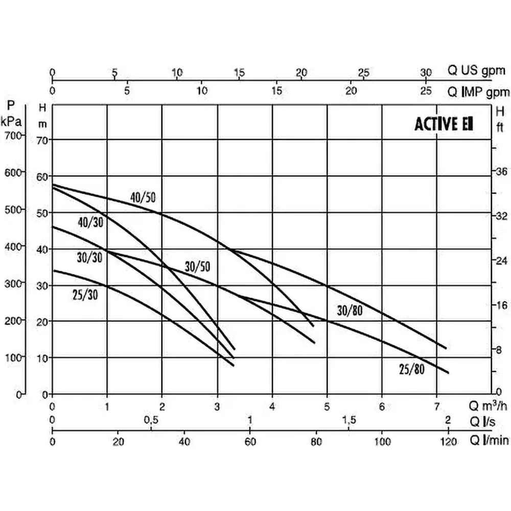 DAB ACTIVE EI 50/50 M насосная станция 102690850