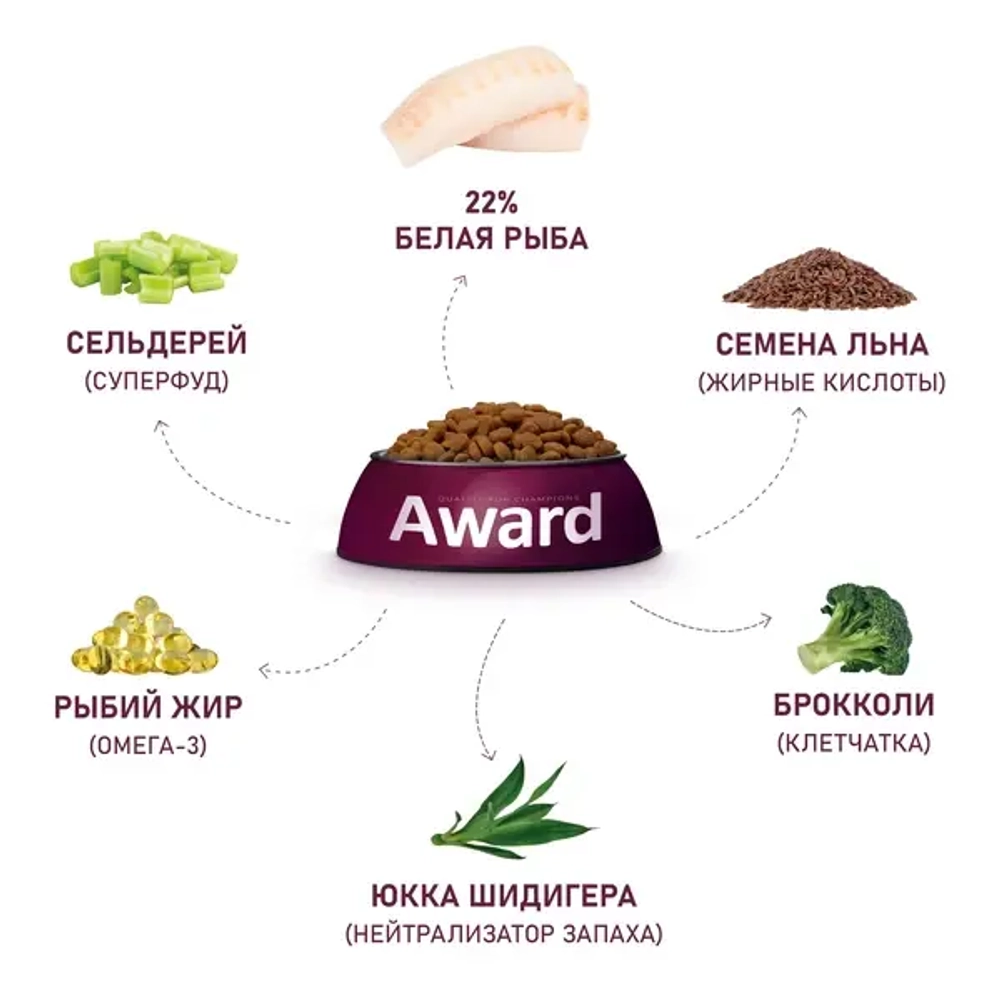 AWARD (Авард) Сухой корм для взрослых собак всех пород с белой рыбой