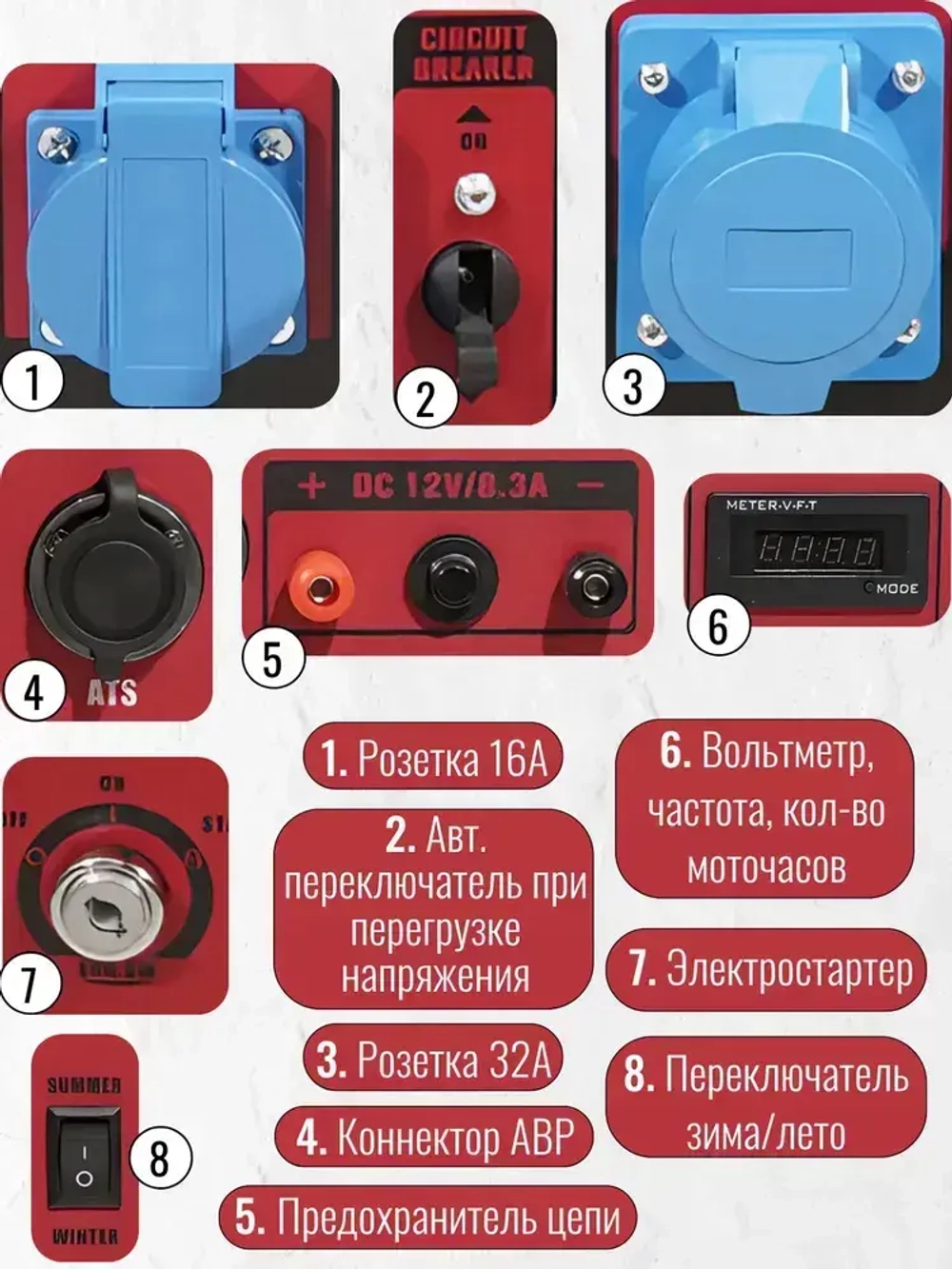 Генератор бензиновый электрический Powerac PR4000H2 (3.2кВт, 220В, 7л.с., РУЧНОЙ СТАРТЕР)