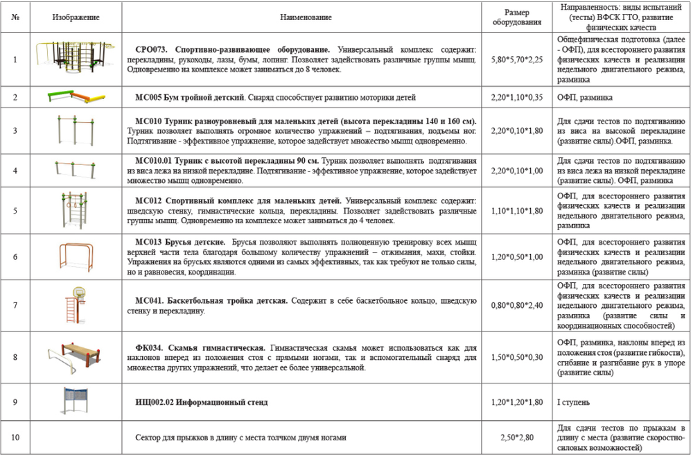 Площадка для сдачи нормативов. Ступень 1 (№1)