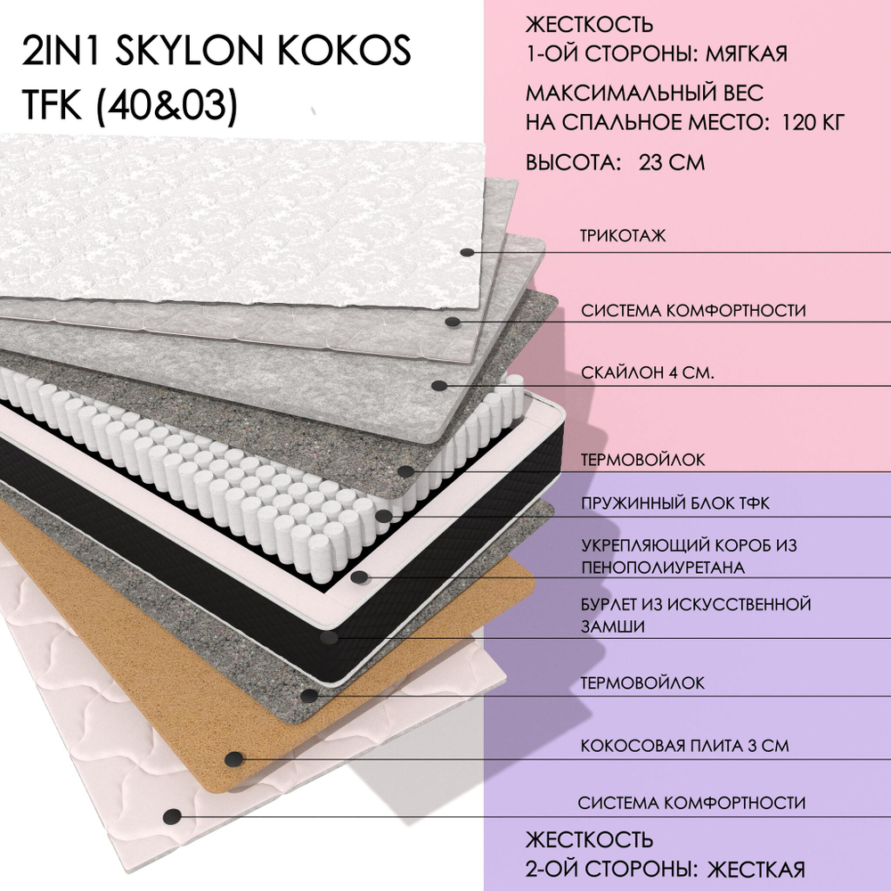 2in1 Skylon Kokos Tfk (40&03)