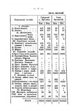 Памятная книжка Ярославской губернии на 1862 год | Нет автора