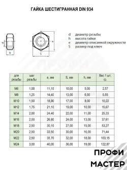 Гайка М10 шестигранная оцинкованная - 10 штук
