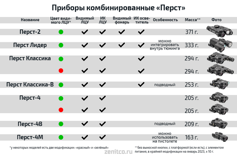 ПРИБОР КОМБИНИРОВАННЫЙ "ПЕРСТ-4" В4.1 (ЗЕЛЁНЫЙ+)