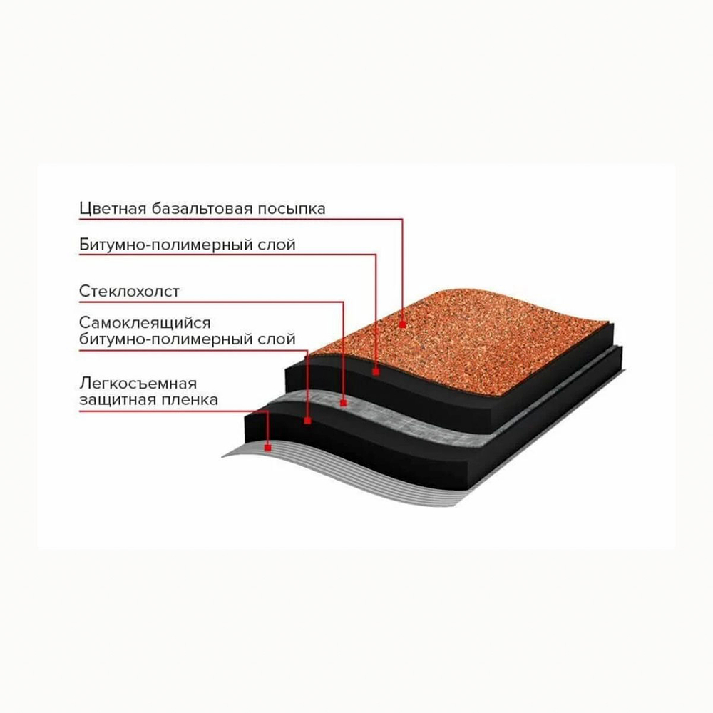 Рулонная черепица Технониколь Мини, 2,5 м²