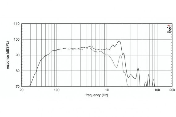 EighteenSound 15NLW9401/8 неодимовый динамик, диаметр 15 дюймов, 1200Вт