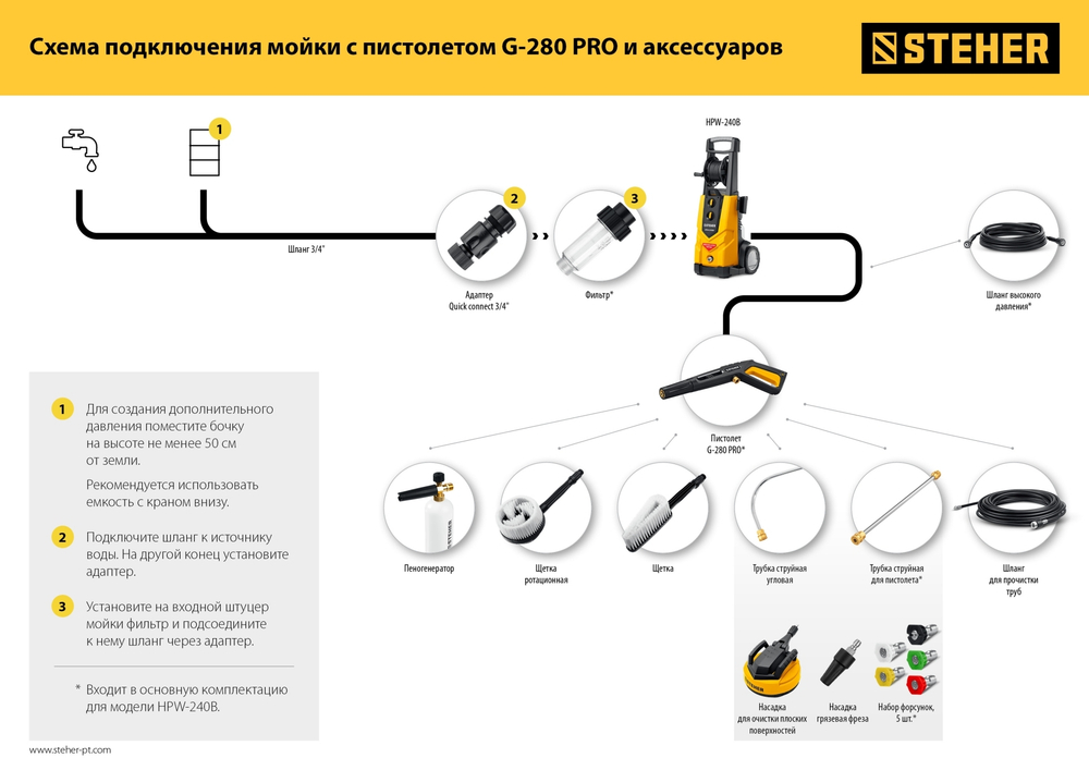STEHER для пистолета G-280 PRO, насадка грязевая фреза (75404-280)