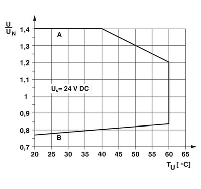 2909677 - PLC-RPT- 24DC/ 1/MS/ACT - Релейный модуль