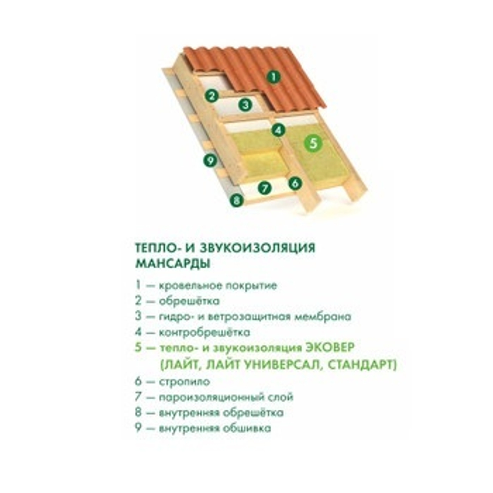 Эковер ЛАЙТ 45 100х600х1000мм (0,36м3, 3,6м2, 6шт)