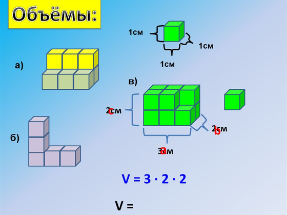 Модель "Единицы объема"